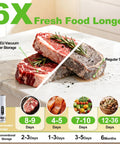 Handheld Vacuum Sealer For Food With 30 Reusable Bags Dry And Moist Food Compatible, showing steak comparison of vacuum and regular storage.