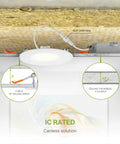 Lit Three Inch Ultra Thin Recessed LED Light with installation details, showing 2-inch space, IC rated canless solution.