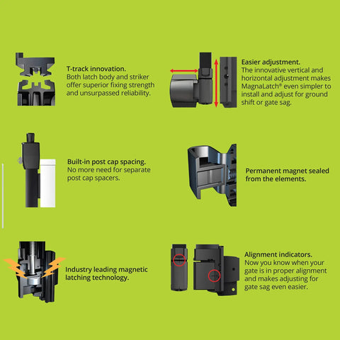 Diagrams showcasing features of Magnetic Pool Gate Latch With Self Closing Action Easy Install Top Pull Magna Latch N346-210.