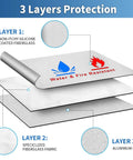 Heavy Duty Fireproof Document Pouches Set showing 3-layer protection with silicone, fiberglass, and aluminum foil
