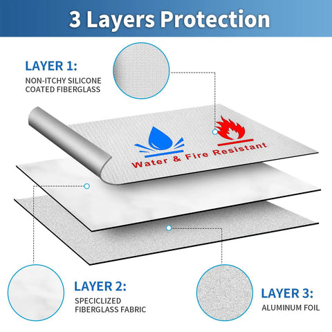 Heavy Duty Fireproof Document Pouches Set showing 3-layer protection with silicone, fiberglass, and aluminum foil