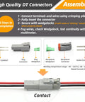 Assembly guide for 2 Pin DT Waterproof Connector Kit, 28 Sets With Crimping Tool And Removal Tool, showing plug and receptacle parts.