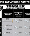 Chart displaying Toggler high-performance anchors including Alligator AF6 Flanged Anchor with Screws for multiple wall types.