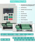 Diagram of VFD controls for Beefy Water Cooled CNC Spindle Kit 0.8 kW 110V with labeled buttons and connections