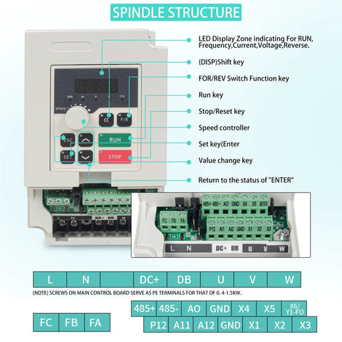 Front panel of 2.2KW 110V VFD Inverter For CNC Router And Milling Machines with control keys and LED display.