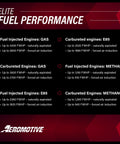 Elite fuel performance chart showing FWHP ratings for fuel injected and carbureted engines using Gas, E85, and Methanol.