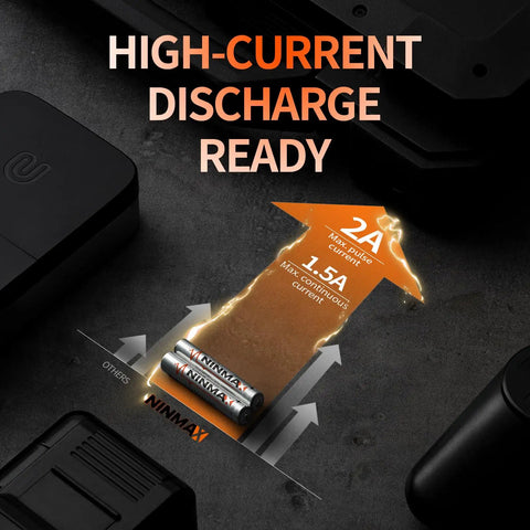 High-current discharge feature of Long Lasting Lithium AAA Batteries 1.5V 1350mAh Non Rechargeable 24 Pack Not AA For Digital Cameras VR Controllers Flashlights Radios Toys And Other High And Low Drain Devices