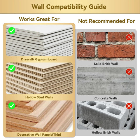 Wall compatibility guide showing drywall, hollow stud, and thin panels for self drilling drywall anchors; not for brick or concrete.