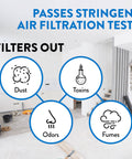 Diagrams showing dust, toxins, odors, and fumes filtration by 700 CFM HEPA Air Scrubber For Large Rooms With Optional Activated Carbon Filter.