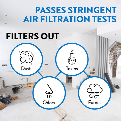 Diagrams showing dust, toxins, odors, and fumes filtration by 700 CFM HEPA Air Scrubber For Large Rooms With Optional Activated Carbon Filter.
