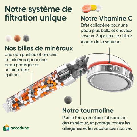Vitamin C Shower Head With Filters And Replacement Cartridges For Chlorine, Fluoride And Hard Water, Softens Water To Boost Skin Hydration And Hair Health, High Pressure Shower Head, displayed with mineral beads and vitamin C block for spa-like experience.