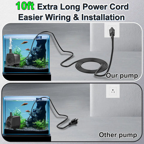 Pro Grade 45W Submersible Fountain Pump With 660GPH, 10ft Power Cord And Tubing, shown with aquarium for comparison.