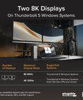 Two 8K displays connected to Built Different Thunderbolt 5 Docking Station on a stylish desk setting.