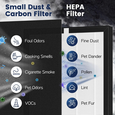 Replacement Filter Set For VEVA 9000 Air Purifiers With 2 Pack HEPA Filters And 8 Activated Carbon Pre Filters illustration