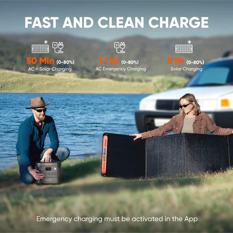 People using Beefy 2000W Portable Power Station with 2040Wh LFP Battery beside a lake, featuring fast charging options.