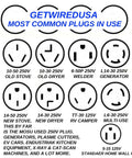 Diagram of various electrical plugs including 10-50 and 14-30, showcasing different types for electric vehicles and appliances.