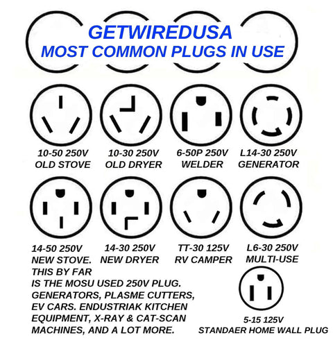 Diagram of various electrical plugs including 10-50 and 14-30, showcasing different types for electric vehicles and appliances.