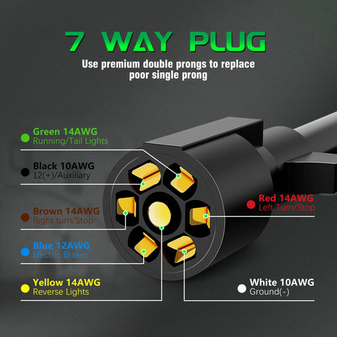 Close-up of 7 Way Plug showing the color-coded connections for Hassle Free 8 Foot 7 Way Trailer Wiring Harness Kit With Junction Box And 7 Pin Plug Cord Straight Up Plug And Play Color Coded Wires For Rv Camper Setup Built Tough For The Road.