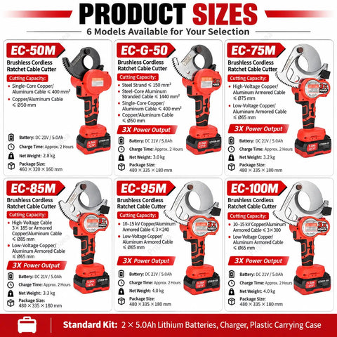 Get Your Grit On With This Badass 21V Brushless Cordless Combo Kit Featuring A Killer Ratcheting Cable Cutter And Angle Grinder showing 6 models of cable cutters with specifications.
