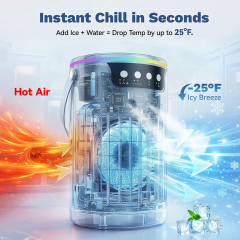 4 In 1 Personal Portable AC Cooler With Ice Water Mist, Evaporative Mini Swamp Fan illustration showing cooling effect.