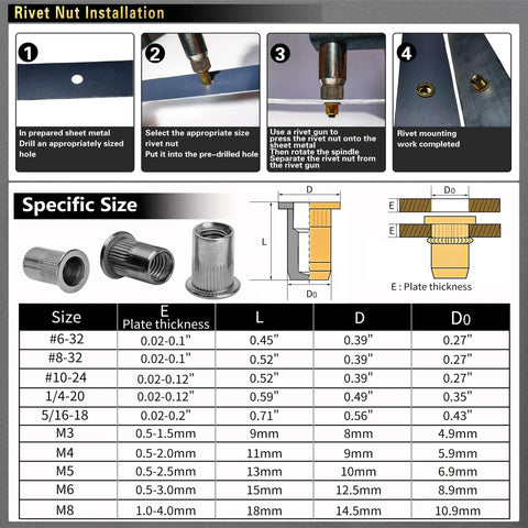 Rivet Nut Tool Kit With 860 PCS SAE And Metric Rivet Nuts installation guide and size chart illustration.