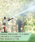 Two Pack One Inch Agricultural Irrigation Sprinkler With Spray Gun Heads Built For Heavy Duty Farm And Garden Tasks Featuring Wide Radius Coverage With water spray in action.