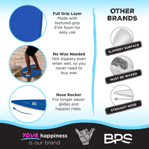 Comparison of Shaka 35 Inch Skim Board features like full grip layer, no wax needed, and nose rocker with other brands.