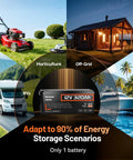 12V 320Ah LiFePO4 Battery With Bluetooth And 250A BMS, 4096Wh, IP65 Weatherproof, shown with RV, cabin, lawnmower, and boat
