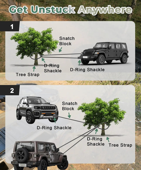 Offroad Recovery Kit With 10 Ton Snatch Block, Tree Saver, D Ring And Storage Bag To Help You Recover A Stuck Vehicle, diagram with Jeep and tree