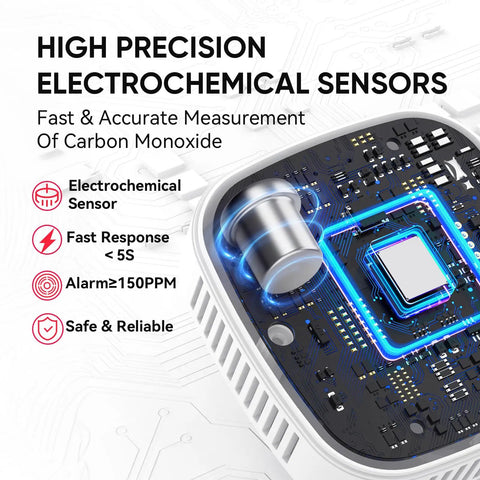 Plug In Carbon Monoxide Alarm 3-In-1 Detector with electrochemical sensors for homes, hotels, and RV safety