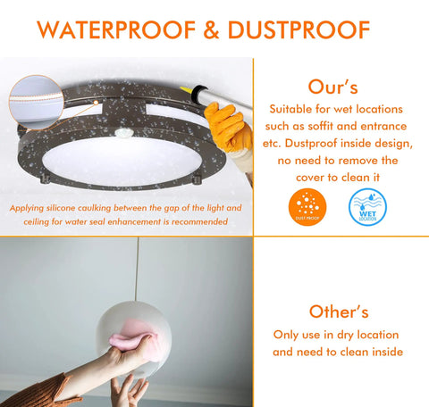 Indoor Outdoor 10 Inch LED Flush Mount Ceiling Light With 5 Color Temperature 2700K To 5000K, Motion Sensor Activated, dustproof, wet-rated diagram