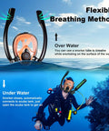 Diver using a Mini Scuba Tank With Snorkel Mask And Hand Pump For Quick Grab And Go Underwater Breathing 0 5L Portable Diving Tank