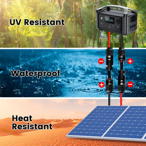 Solar Cable Entry Gland With 10Ft 10AWG Solar Extension Cable Connector showcasing UV, waterproof, and heat resistance
