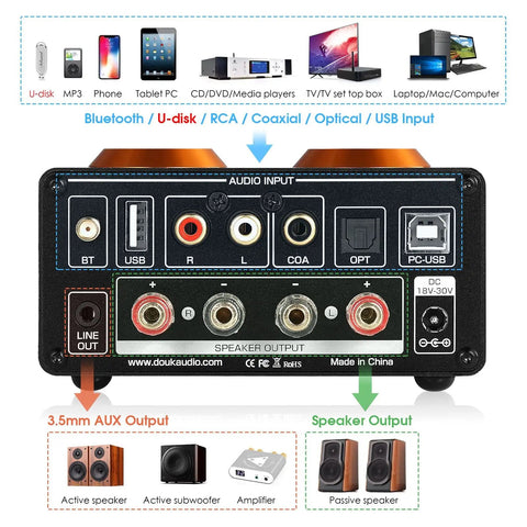 Rear view of ST-01 Pro 200W Bluetooth Tube Amplifier With USB DAC Coaxial And Optical Inputs 2 Channel Vacuum Tube Power Amp