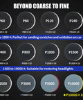 133-piece sanding disc kit with hook-and-loop backing, grits P60-P10000 for car headlight restoration