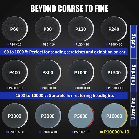 133-piece sanding disc kit with hook-and-loop backing, grits P60-P10000 for car headlight restoration