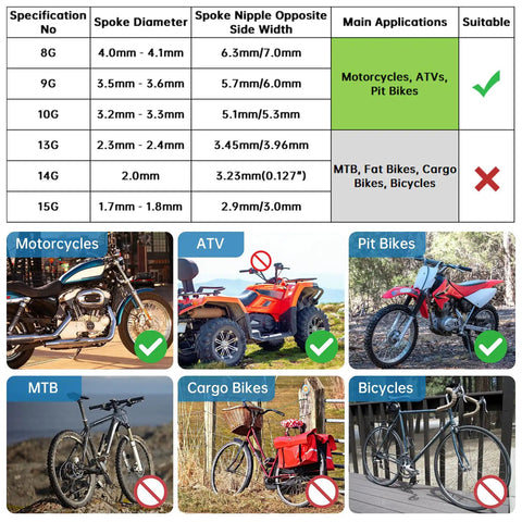 Universal Motorcycle Spoke Wrench Set 5.0 To 6.8 Mm CNC Wheel Spanner compatibility chart and vehicle suitability images