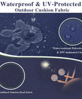 Waterproof UV-Protected outdoor cushion fabric showing water-resistant polyester and TPU-laminated lining details.
