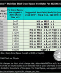 Sizing chart for 220 CFM Stainless Steel Crawl Space Vent Fan With Dual Fans, Dehumidistat And Thermostat