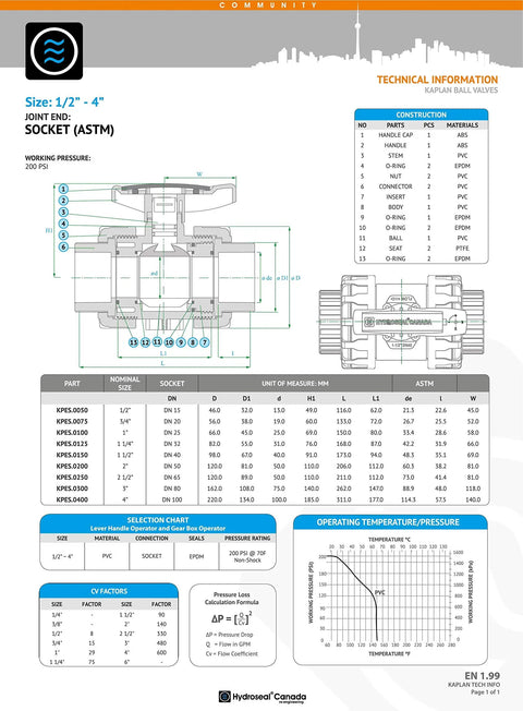 Technical diagram of 1 Inch PVC True Union Ball Valve With Full Port And Glue On Socket, 200 PSI At 73F