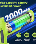 Upgraded Cordless Electric Scissors With Wider Opening And Large 1.84 Inch Tungsten Blade For Heavy Duty Cardboard Cutting battery with 2000mAh capacity.