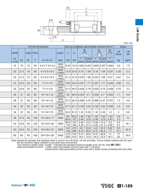 Technical drawing and specifications of New HSR35LB Linear Guide Block Bearings Rails Carriage for CNC and 3D printers.