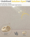 UV-stabilized solution-dyed fabric comparison with piece-dyeing for higher light fastness and UV resistance.