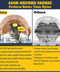Dust Collection Hood With Led Light For 10 Inch And 12 Inch Miter Saws Universal Fit Heavy Duty Miter Saw Dust Collector Hood With Storage Bag And Quick Setup For Garage Shop And Jobsite Khaki with comparison of 420D Oxford fabric durability.