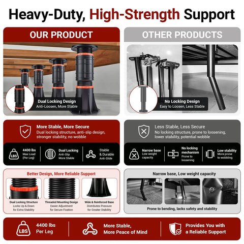 Heavy Duty Adjustable Bed Support Legs 4 Pack comparison chart showing dual locking design and other products with no locking mechanism.