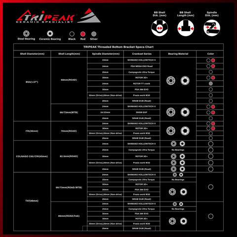 Specs chart for Ceramic Bearings Bottom Bracket for 24mm Cranks, Threaded BSA ITA 68 or 73mm Shell, Road and MTB Hollowtech II Ready.