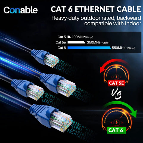 Heavy Duty Cat6 Outdoor Ethernet Cable With UV Resistant Jacket, backward compatible with Cat5e and Cat5 networks, PoE ready