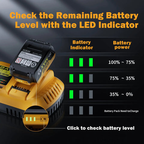 LED battery indicator showing levels for Heavy Duty 4 Pack 8.5Ah Replacement Battery Compatible With Dewalt 20V Max Power Tools.