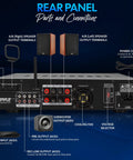 Rear panel of Beast Bluetooth Home Stereo Amplifier With 3000 Watts Max Power 1500 Watts RMS showing connections and ports.