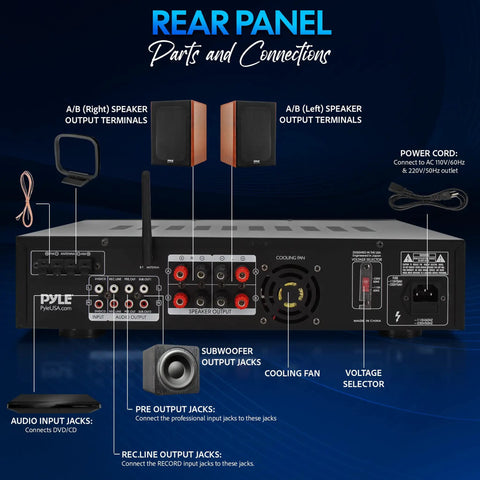 Rear panel of Beast Bluetooth Home Stereo Amplifier With 3000 Watts Max Power 1500 Watts RMS showing connections and ports.